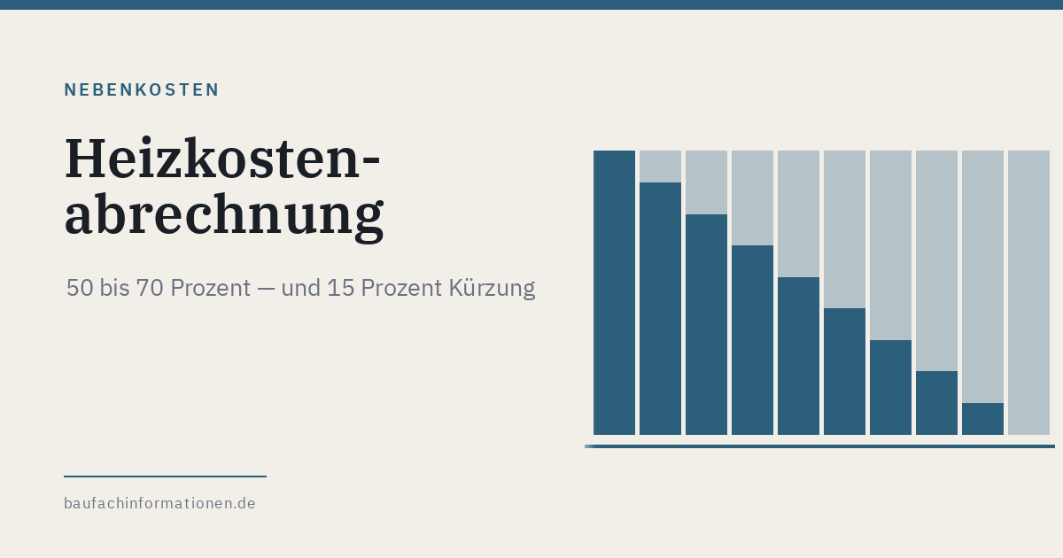Titelgrafik: Heizkostenabrechnung prüfen (KI-generiert)