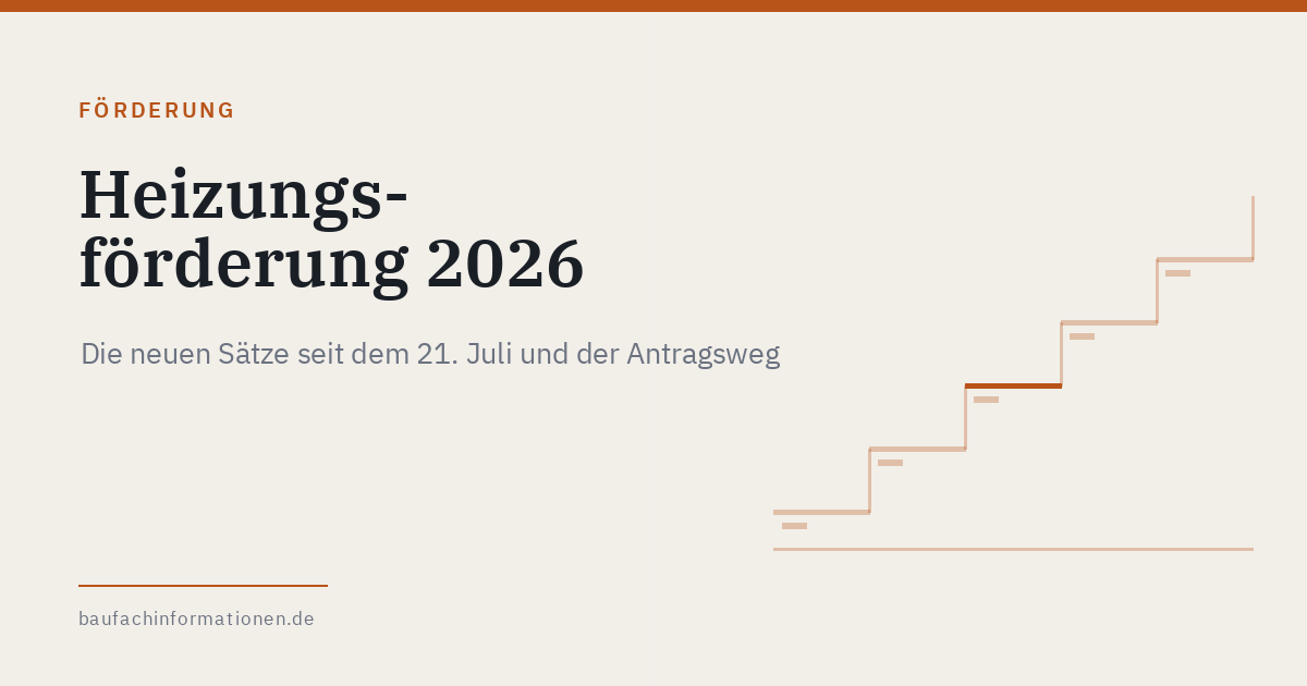Titelgrafik: Heizungsfoerderung 2026