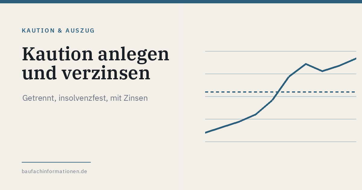 Titelgrafik: Muss der Vermieter die Kaution anlegen und verzinsen (KI-generiert)