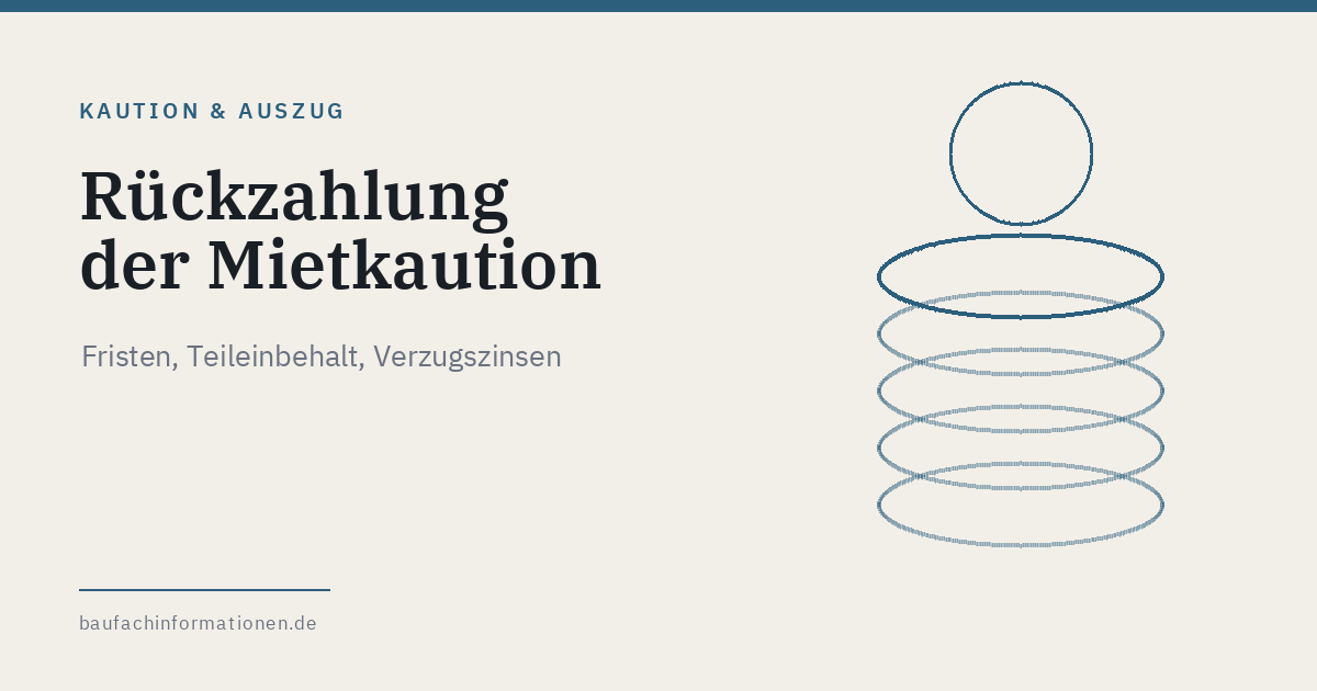 Titelgrafik: Wann muss die Kaution zurückgezahlt werden (KI-generiert)