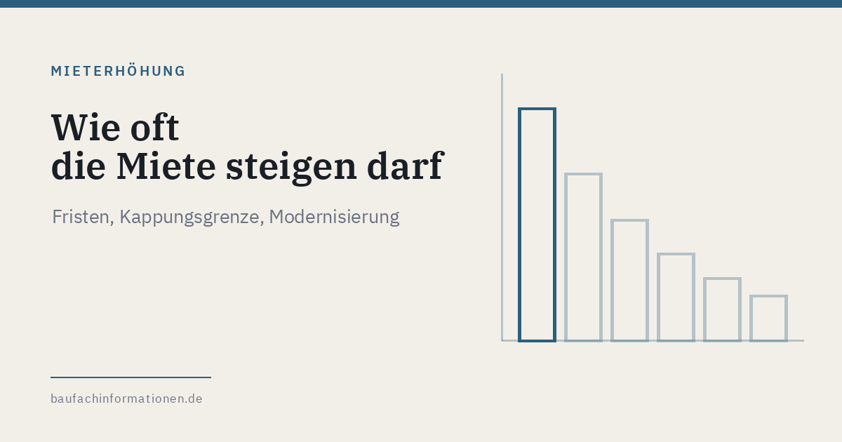 Titelgrafik: Wie oft darf der Vermieter die Miete erhöhen (KI-generiert)